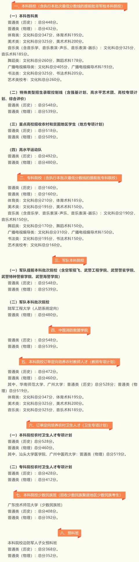 浙江医科大学分数线2022,浙江大学医学院各专业分数线