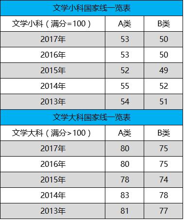 日语翻硕考研考什么科目,英语翻硕考研考什么