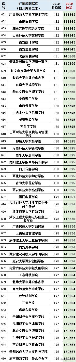 本大学有哪些学校,四川境内二本大学有哪些"