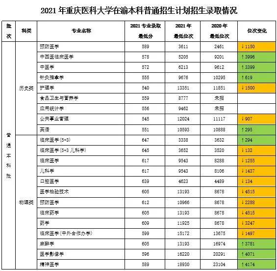 二本护理专业的大学分数线是多少,二本护理大学排名及分数线