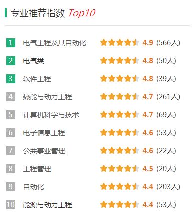 70分公办二本大学有哪些,480可以上的二本大学有哪些"