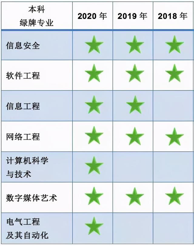 十大毕业即失业的专业,一辈子永不失业的职业