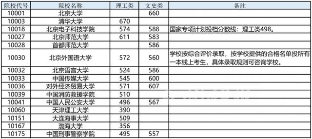 广西专科提前批有哪些学校,提前专科院校
