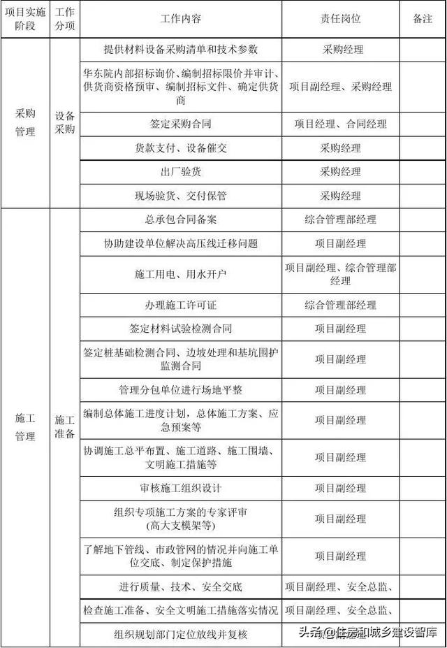 什么叫epc总承包项目是什么意思,传统总承包和EPC总承包区别