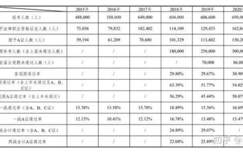 客观题是啥题,啥叫客观题