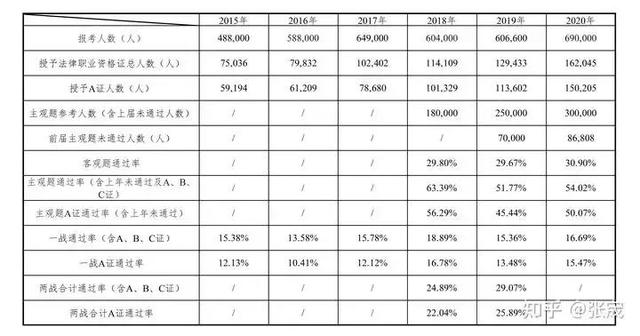 客观题是啥题,啥叫客观题