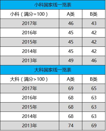日语翻硕考研考什么科目,英语翻硕考研考什么
