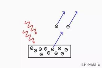 电的原理与基础,电力是如何产生的