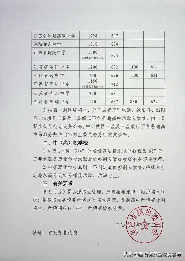 020中考分数线是多少,2020河南中考分数线"