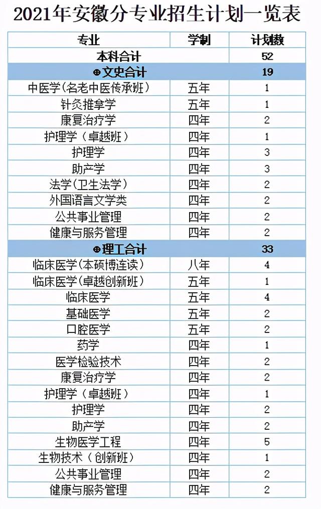 浙江医科大学分数线2022,浙江大学医学院各专业分数线