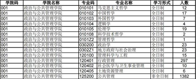 新闻传播考研最容易的学校,新闻传播考研最容易的学校