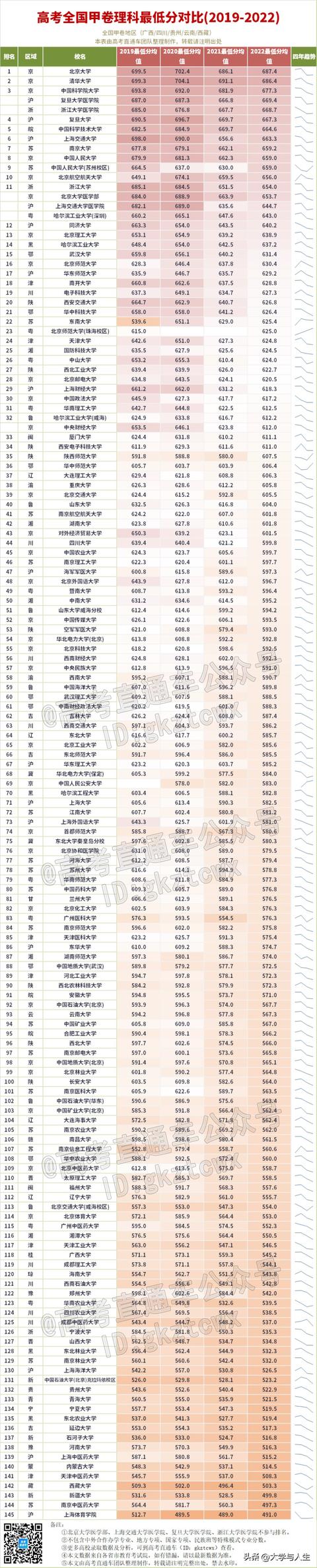 中国十大航空学校排名分数线,中国十大航空学校排名分数线