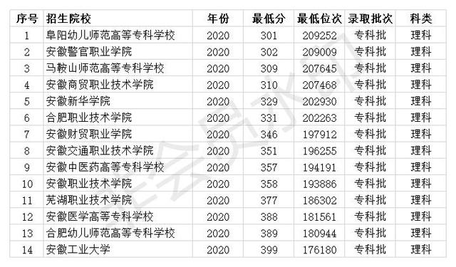 二本大学有哪些学校400分左右河北,适合400分的二本公办学校