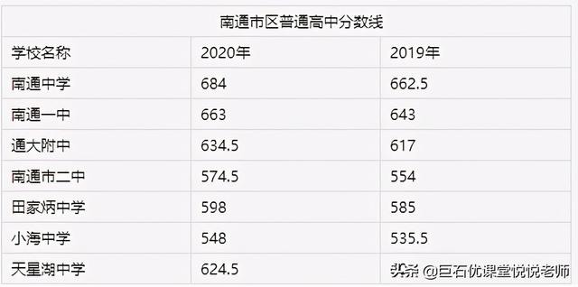 020中考分数线是多少,2020河南中考分数线"