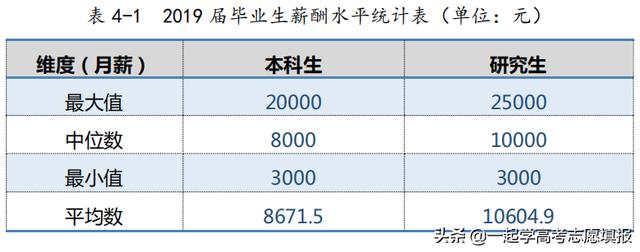 厦门大学有几个校区地址,厦大哪个校区最好