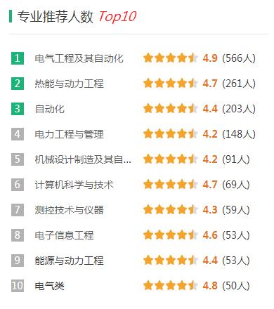 70分公办二本大学有哪些,480可以上的二本大学有哪些"