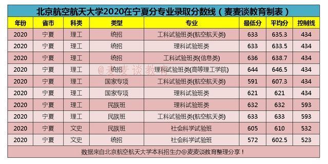 空乘专业本科学校有哪些,空姐专业的本科学校有哪些