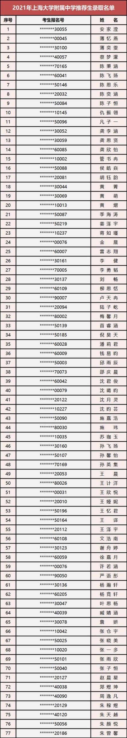 全国提前批大学名单,高考提前批院校名单