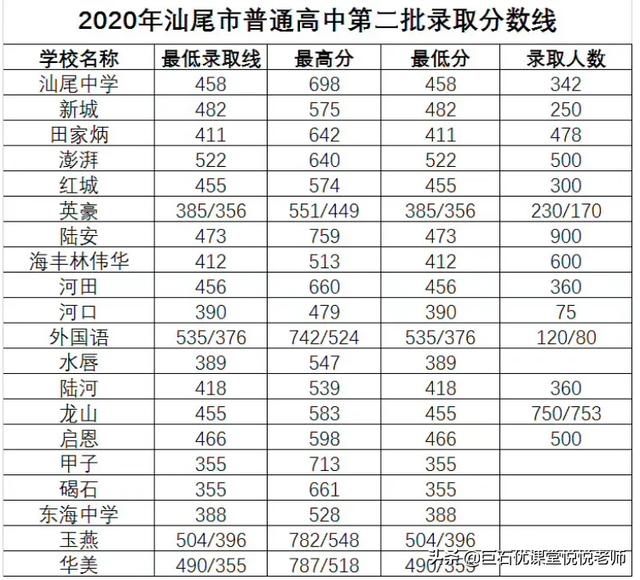 020中考分数线是多少,2020河南中考分数线"
