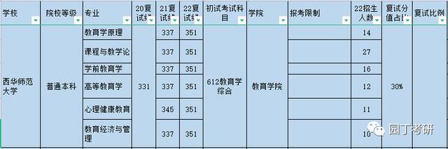 思想政治教育考研考哪些科目,思政教育考研考哪些科目