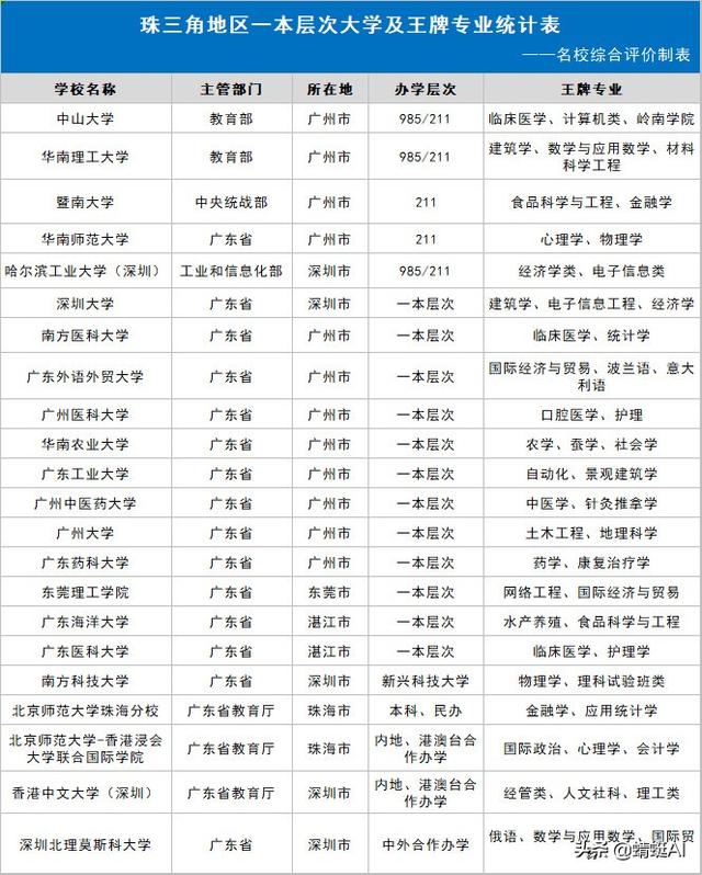 华南师范大学有哪些专业,暨南大学王牌专业有哪些