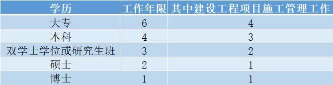 建造师报名费是多少钱啊,一造报名费用是多少