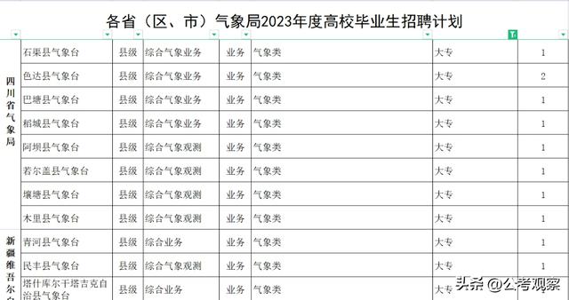 大专可以报几个学校几个专业吗,大专可以选几个专业