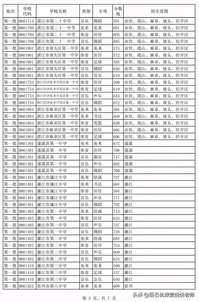 020中考分数线是多少,2020河南中考分数线"