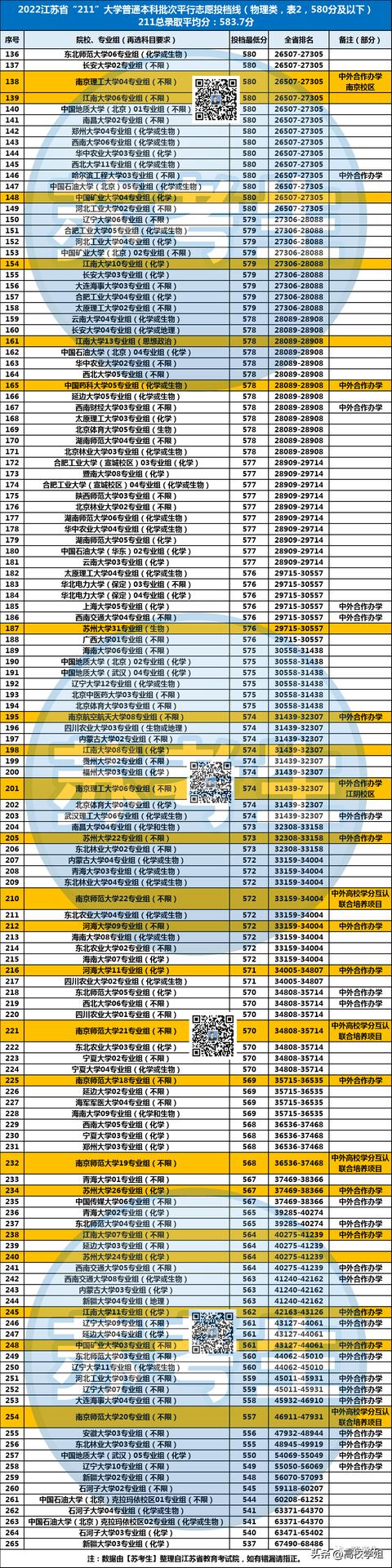 11大学要多少分,211大学最低需要多少分"