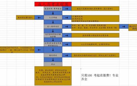 函授大专怎么升本科后是全日制的吗,函授大专可以考专升本吗