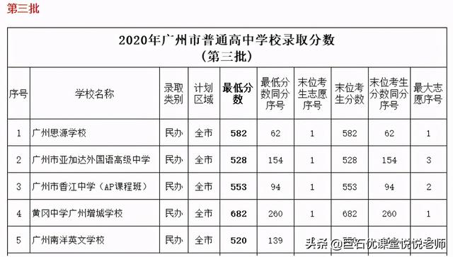 020中考分数线是多少,2020河南中考分数线"