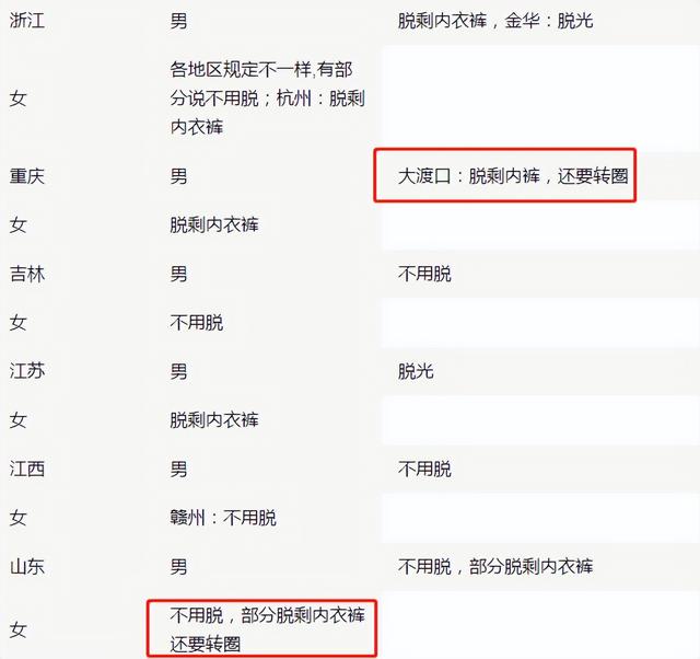 高考过后多久出分数,高考完多长时间出分数