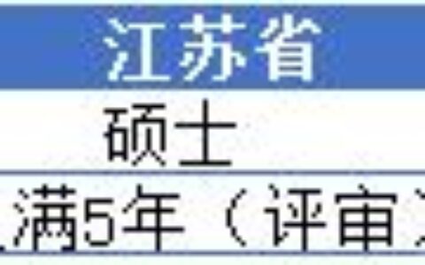 中级会计师报名条件工作年限怎么算,中级会计师报考条件中年限怎么算