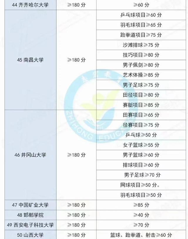 单招可以考本科吗-,单考单招能考本科吗