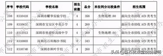 020中考分数线是多少,2020河南中考分数线"