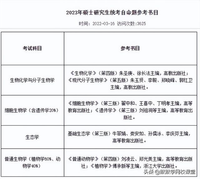 公共卫生考研科目有哪些科目,公共卫生考研方向