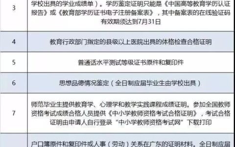 高中教师资格证认定需要什么材料,教资认定一般能过吗