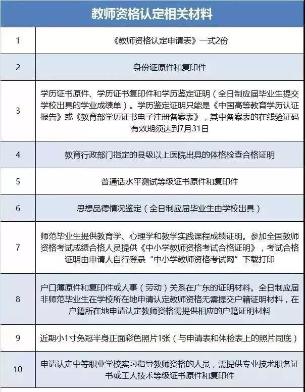 高中教师资格证认定需要什么材料,教资认定一般能过吗