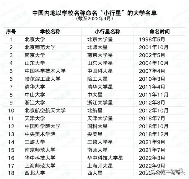 西华师范大学是什么档次,西华师范大学算名校吗
