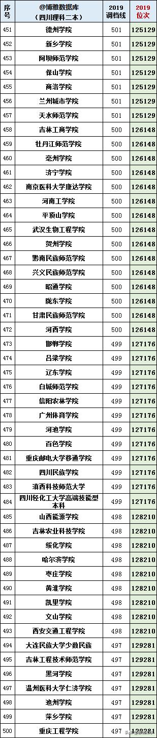 本大学有哪些学校,四川境内二本大学有哪些"