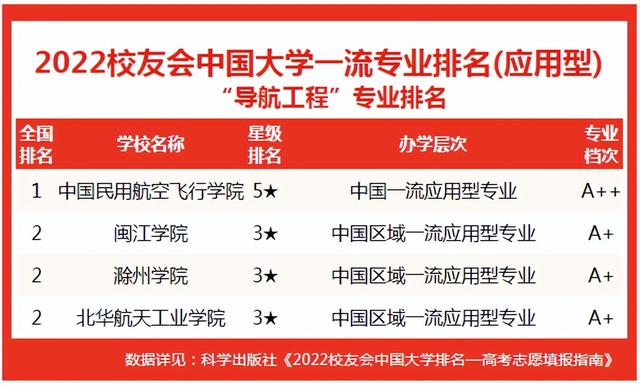 空乘专业的学校有哪些比较好的,航空学校排名前十名
