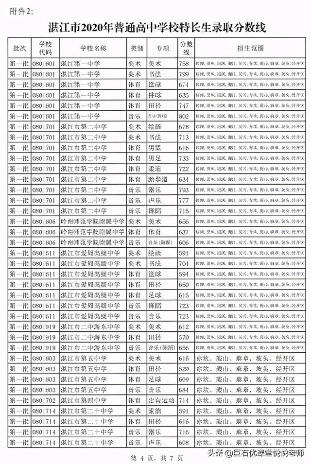 020中考分数线是多少,2020河南中考分数线"