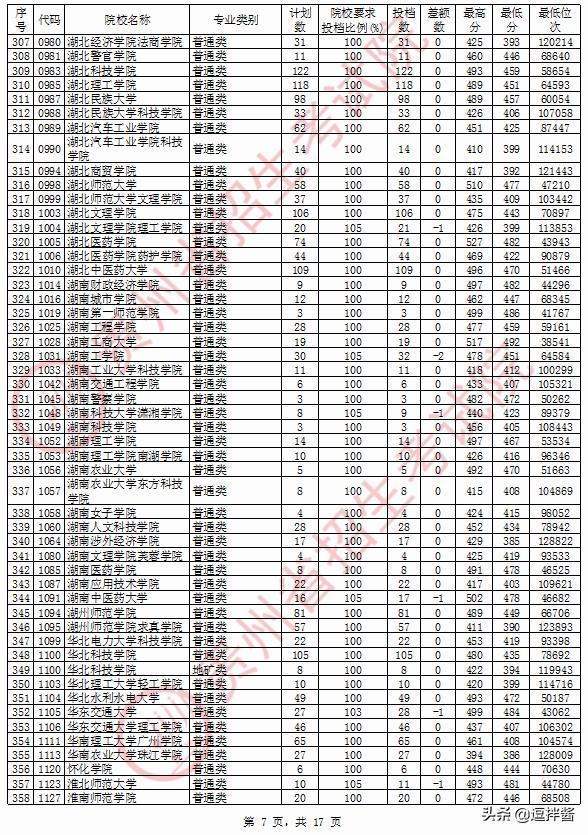 理科480左右的二本大学有什么,理科480分二本公办大学有哪些