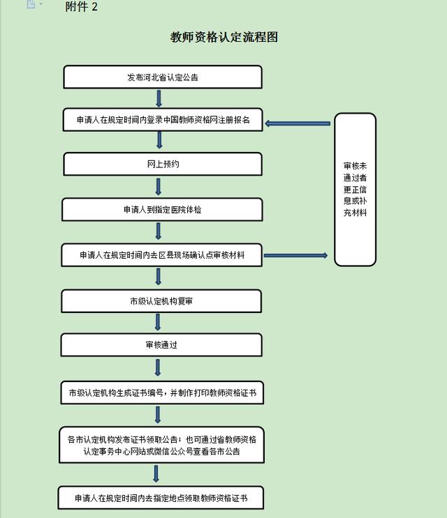 教师资格认证一年可以认证几次呢,教资认定三年内认定都可以吗
