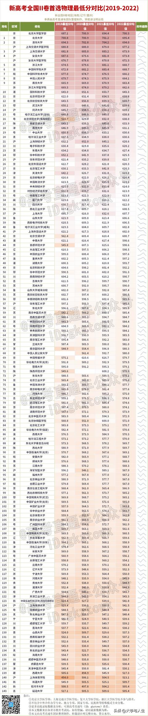 中国十大航空学校排名分数线,中国十大航空学校排名分数线