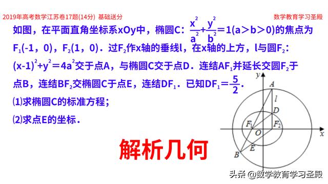 江苏是新高考1卷还是2卷啊,江苏新高考一卷