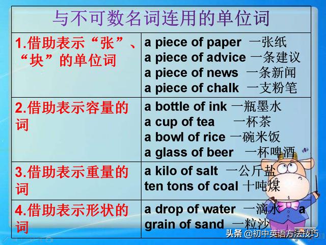 fish可数还是不可数用is还是are,some fish可数还是不可数
