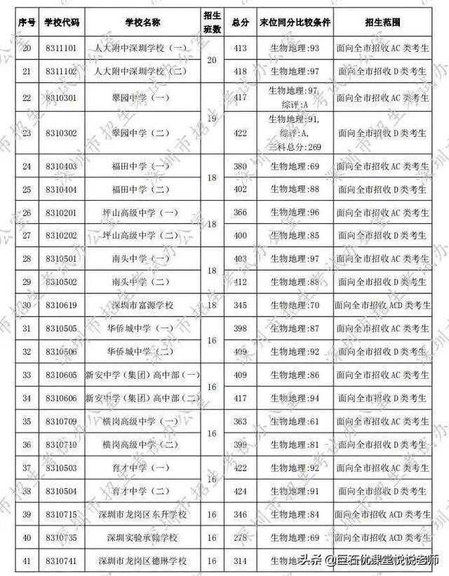 020中考分数线是多少,2020河南中考分数线"