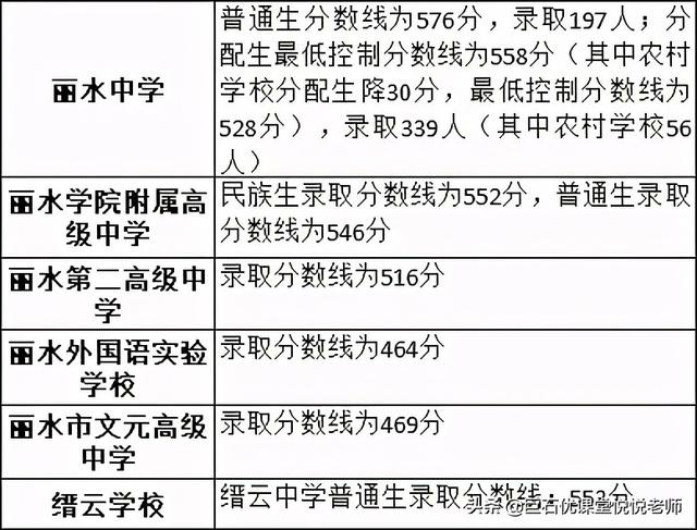 020中考分数线是多少,2020河南中考分数线"