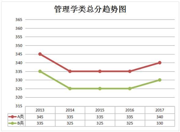 日语翻硕考研考什么科目,英语翻硕考研考什么